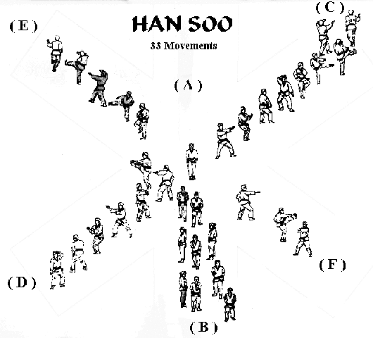 Han Soo