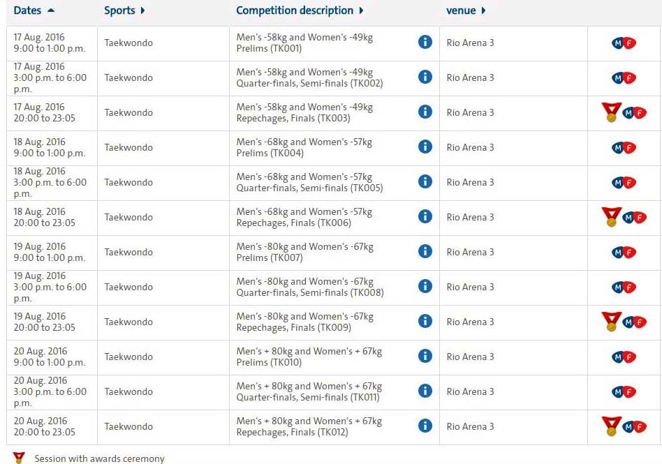 Taekwondo programs Rio 2016